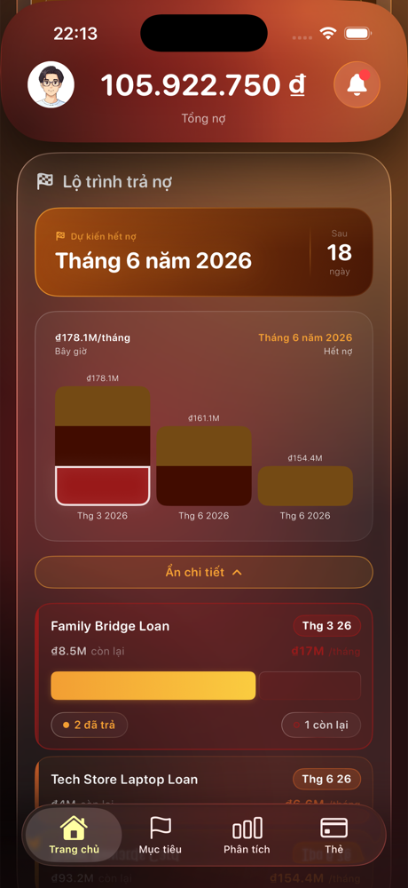 Lộ trình trả nợ
